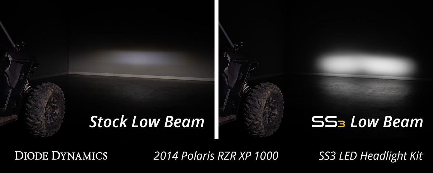 SS3 LED Headlight Kit for 2014-2023 Polaris RZR XP