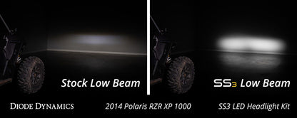 SS3 LED Headlight Kit for 2014-2023 Polaris RZR XP