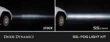 Diode Dynamics SS3 SAE Toyota RAV4 Fog Light Kit Fits 2013-2015 MY