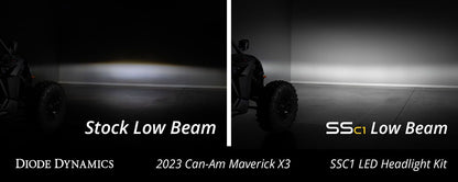 SSC1 LED Headlight Kit for 2017-2025 Can-Am Maverick X3