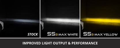 SS3 LED Fog Light Kit for 2022-2025 Toyota RAV4