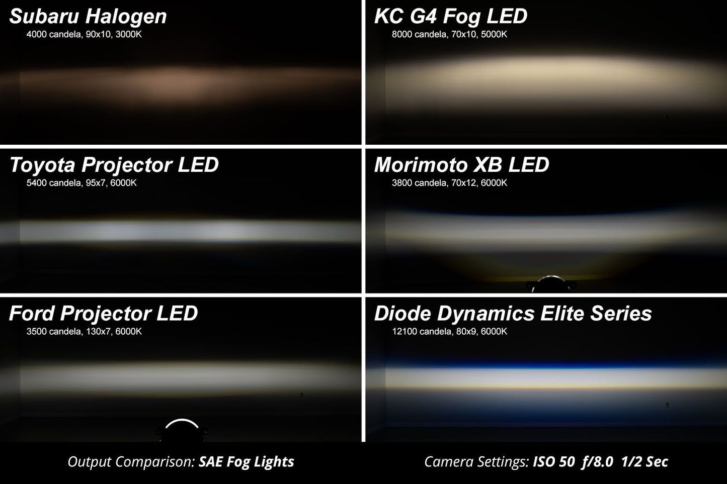 Elite Series Type A Fog Lamps For Ford/Honda/Ram/Scion/Fiat500/Subaru (Pair)