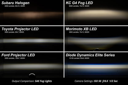 Elite Series Type A Fog Lamps For Ford/Honda/Ram/Scion/Fiat500/Subaru (Pair)