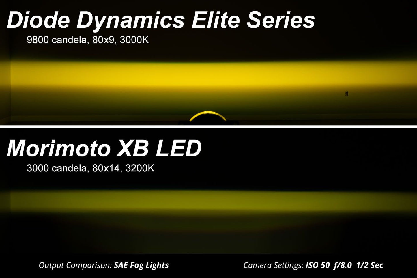 Elite Series Type A Fog Lamps For Ford/Honda/Ram/Scion/Fiat500/Subaru (Pair)