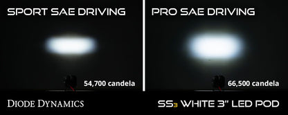 Diode Dynamics SS3 SAE Type FT Dodge/Ford/Toyota Fog Light Kit
