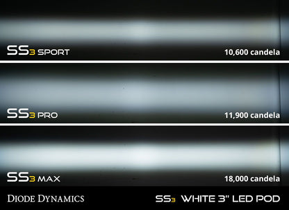 SS3 LED Type SV1 Fog Light Kit (with Amber Backlights) for Silverado 1500/LD