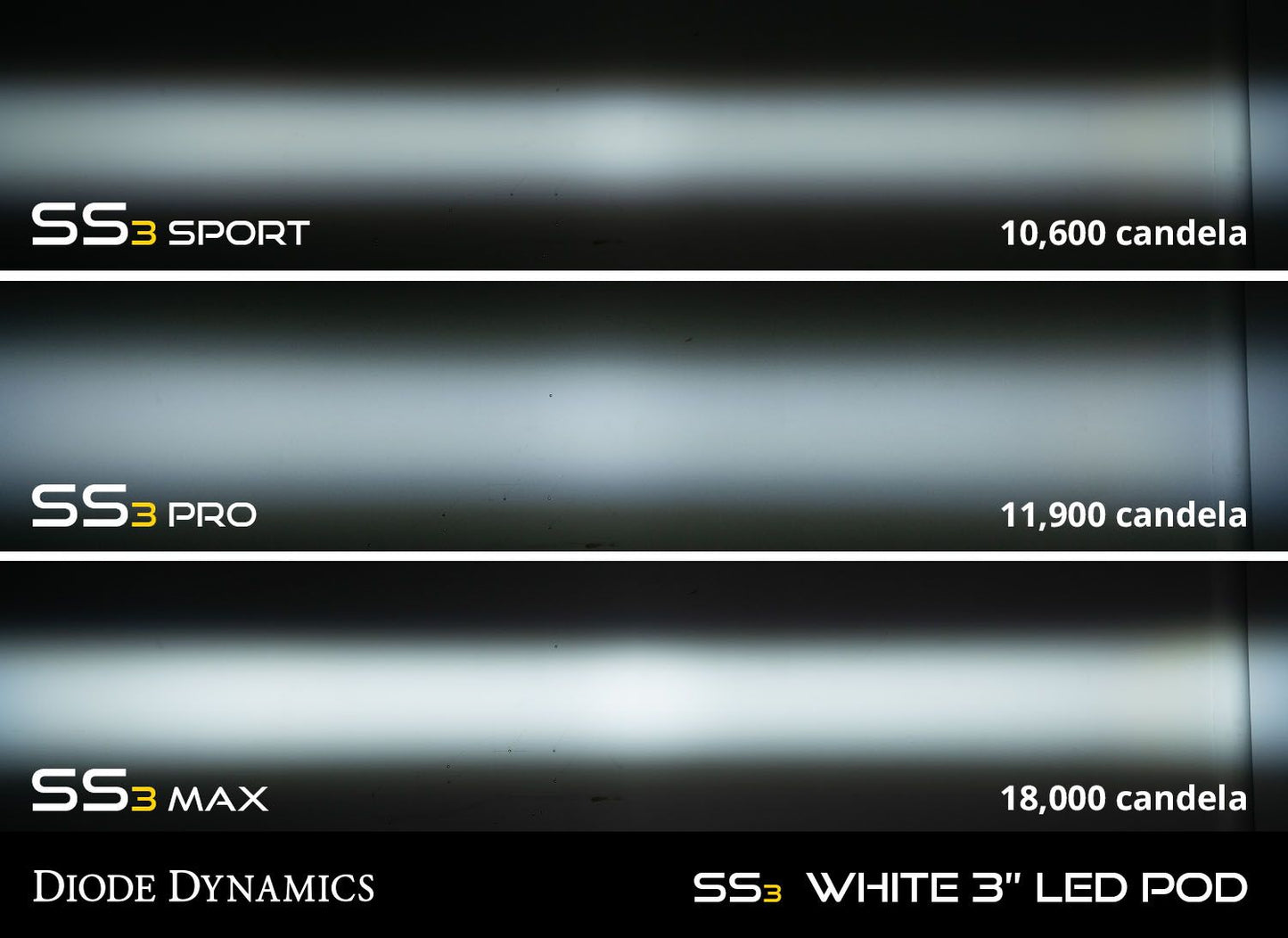 Diode Dynamics SS3 SAE Type FT Dodge/Ford/Toyota Fog Light Kit