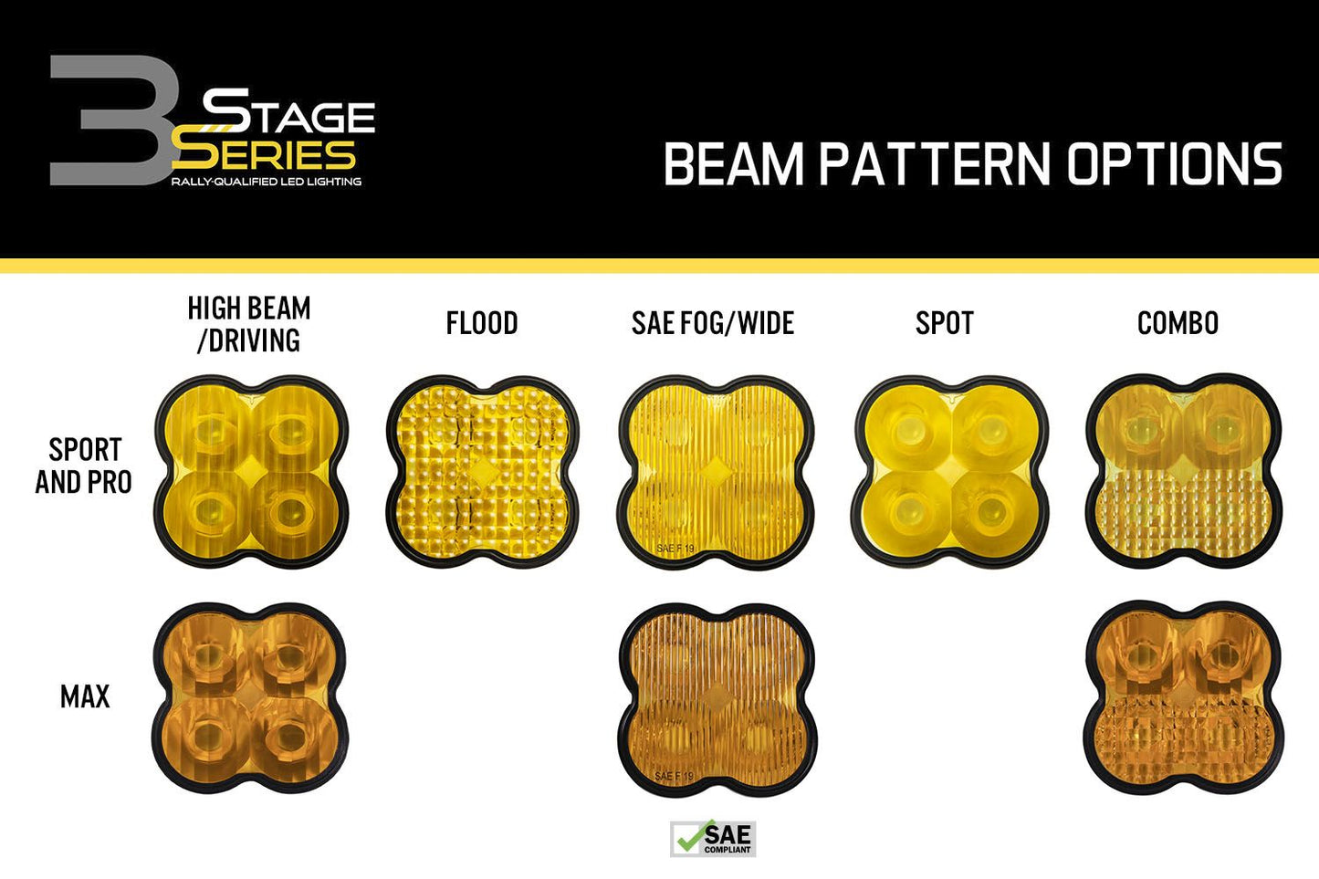 Diode Dynamics Yellow Replacement Lens Kits for SS3 Pods (Sold in Singles)