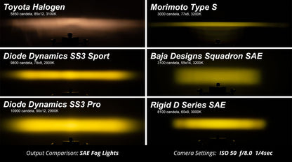 SS3 LED Type CH Fog Light Kit Chevy/GMC