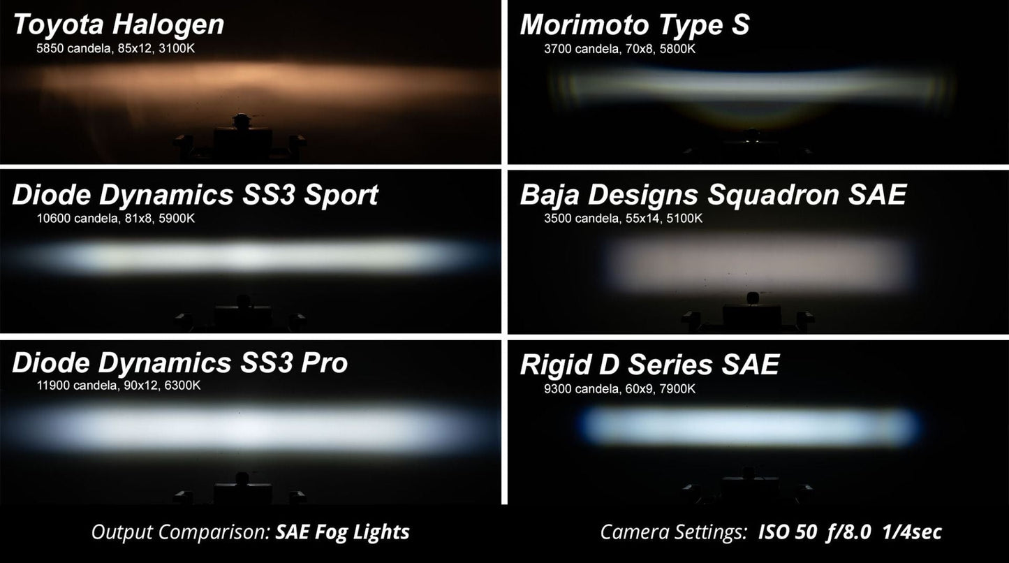 SS3 LED Type M Fog Light Kit Chrysler/Dodge/Jeep