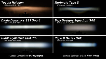 SS3 LED Type M Fog Light Kit Chrysler/Dodge/Jeep