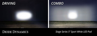 SS5 Bumper LED Pod Light Kit for 2021-2023 Ford F-150