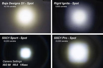 Stage Series C1 White Sport Standard LED Pod (one)