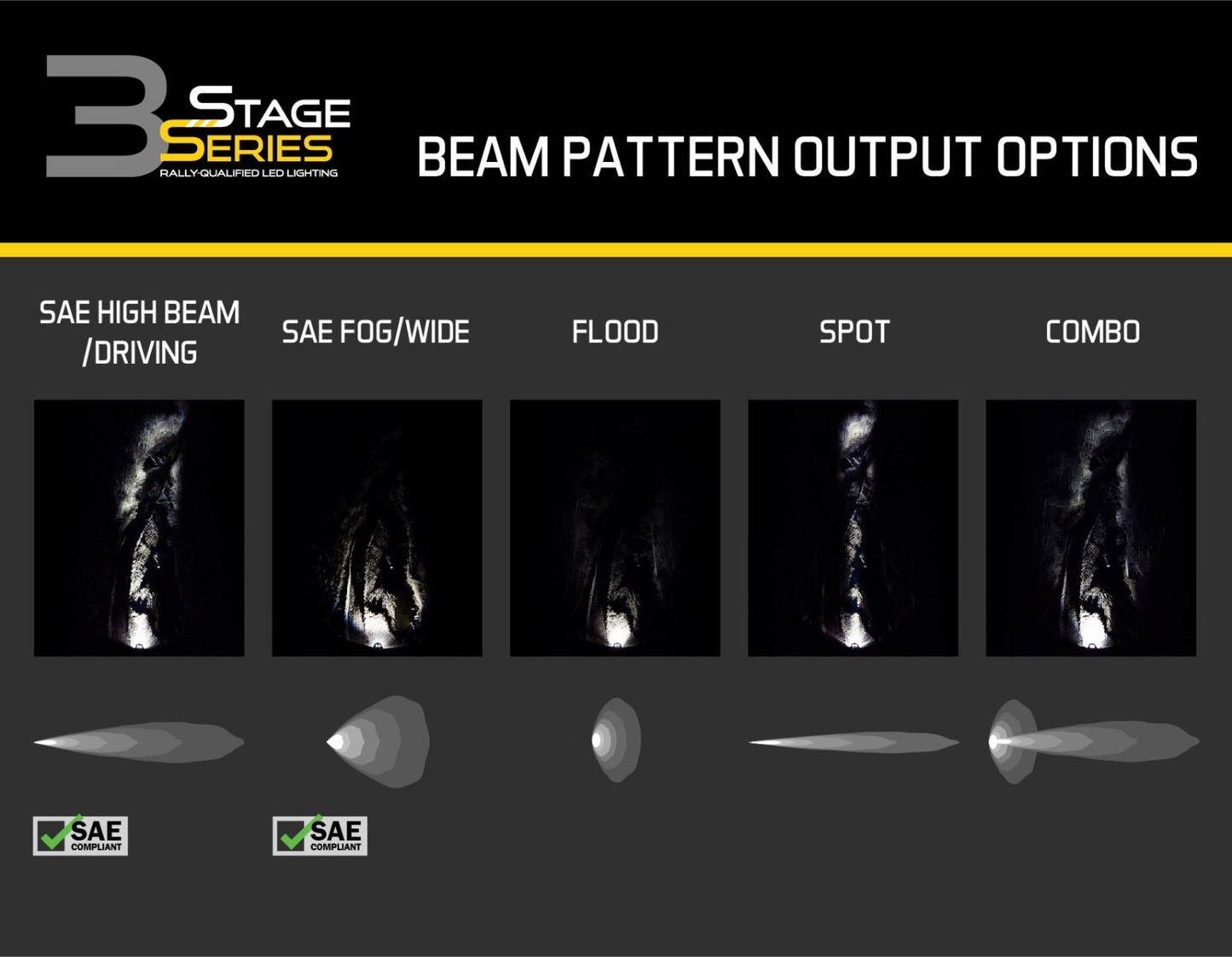 Stage Series 3" SAE/DOT White Sport LED Pod (one)