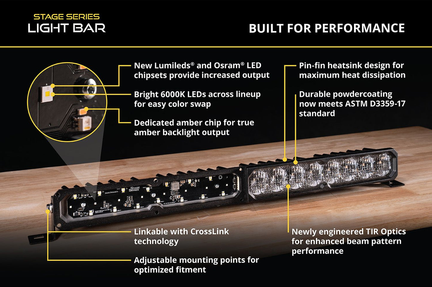 Diode Dynamics 10in SS10 SAE/DOT White or Yellow LED Light Bar (one)